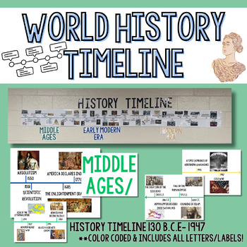 Preview of Modern World History Timeline-- Wall Display/Decor or Bulletin Board!