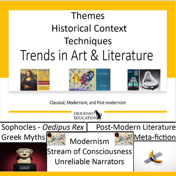 Preview of Modernism, Classical, Postmodern Literature: Stream of Consciousness & more