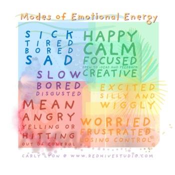 Preview of Modes of Emotional Energy