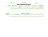 Modifications/Accommodations Table