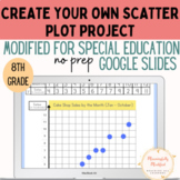 Modified for Special Education - Create Your Own Scatter P