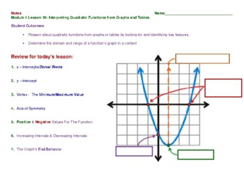 Preview of Module 4 Lesson 10 Interpreting Quadratic Functions from Graphs & Tables - Notes