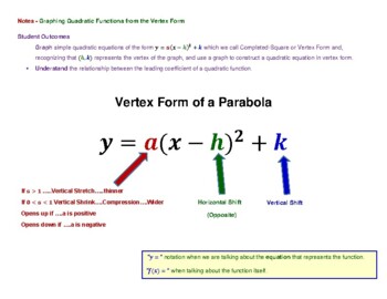 Writing Quadratic Equations From Graphs Teaching Resources Tpt