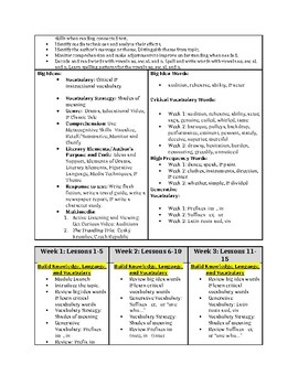 Module 4 Unit Plan HMH Into Reading 3rd Grade Editable by Forge