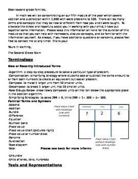 Preview of Module 5 Parent Helper Sheet