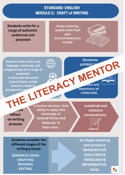 Module C-Craft of Writing-POSTER- HSC Standard English by The Literacy ...