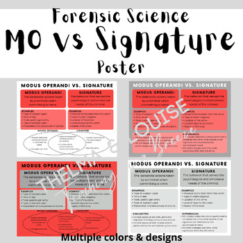 Preview of Modus Operandi vs. Signature Poster