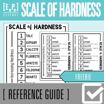 Preview of Moh's Scale of Hardness Science Anchor Charts | Posters | Reference Guides