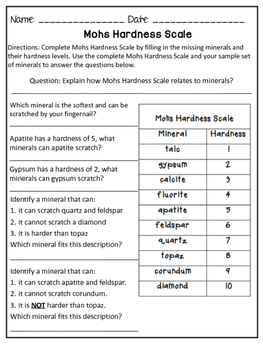 Preview of Mohs Hardness Scale Activity (Freebie)