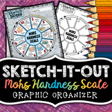 Mohs Hardness Scale - Sketch Notes - Doodle to Learn