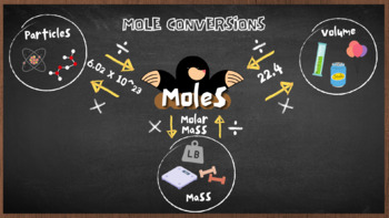 Preview of Mole Conversion Chart