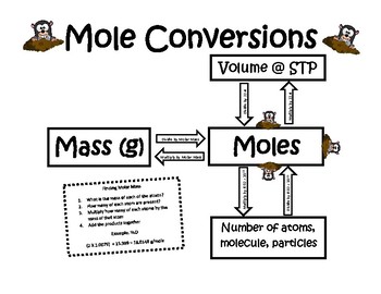 Mole Chart