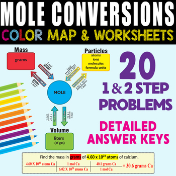 Preview of Mole Map Tool + 2 Worksheets (20 Problems) + Answer Keys ~ CHEMISTRY