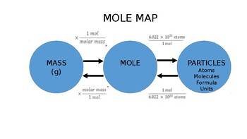 Mole Map