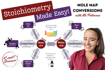 Preview of Mole Map Stoichiometry