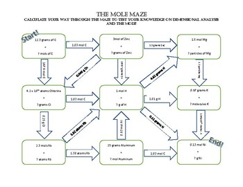 Preview of Mole Maze