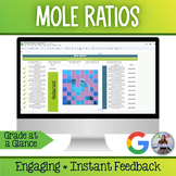 Mole Ratio Pixel Art Digital Activity and Worksheet, Self 