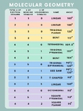 Molecular Geometry Poster (without 3d structure)