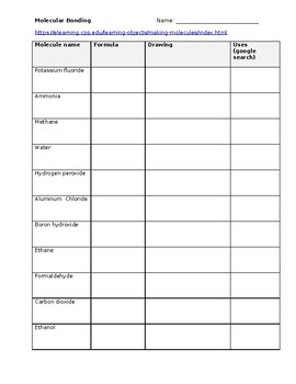 Molecule bonding by Jon Havens | Teachers Pay Teachers