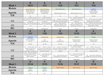 Preview of Momentum and Impulse Unit Tracker