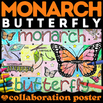 Preview of Monarch Butterfly Life Cycle Collaborative Poster Activity Spring Metamorphosis