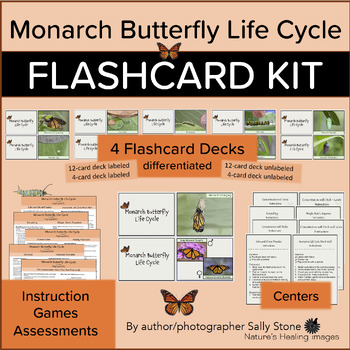 Preview of Monarch Butterfly Life Cycle FLASHCARD KIT (real photos)