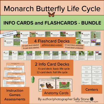 Preview of Monarch Butterfly Life Cycle INFO Cards + FLASHCARDS [Bundle + Bonus]