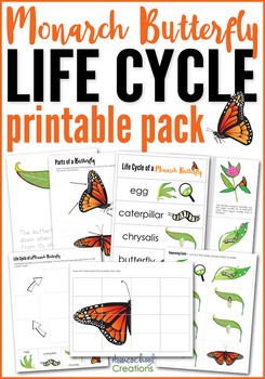 Preview of Monarch Butterfly Life Cycle Printables