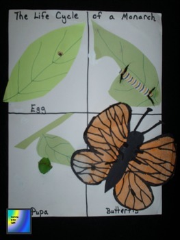 Monarch Butterfly Unit Editable Bundle by Learning in the Light | TpT