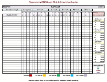 Mondo and DRAII (DRA2) Data Template - By Quarter by Matthew Joy