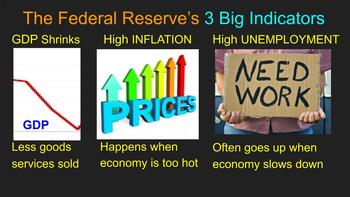 Preview of Monetary & Fiscal Policy -Intro Slideshows, Cornell Notes, Readings, Simulations