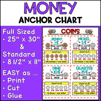 Preview of Money Anchor Chart | 2nd Grade | Engage NY