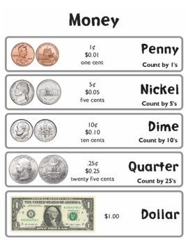 Counting Money Anchor Chart