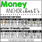 Money Anchor Charts