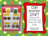 Money Coin Anchor Chart