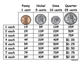 Preview of Money, Coins, and Number Counting Charts & Mats with 26 Printables