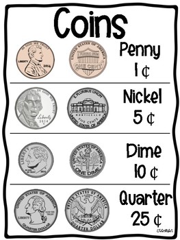 Money Coin Chart
