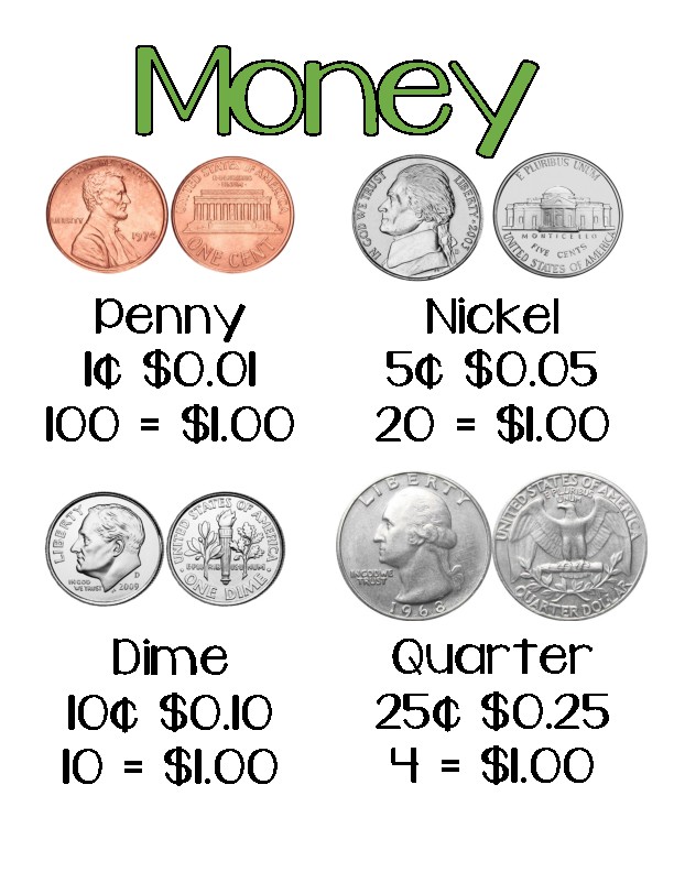 Money Coins Anchor Chart/Poster by Exceptionally Awesome Resources