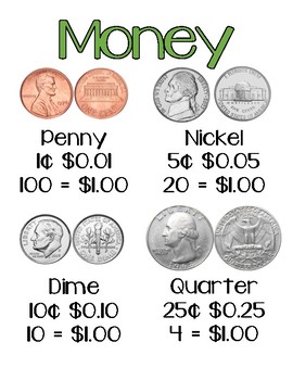 Money Anchor Chart 2nd Grade