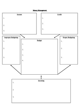 Preview of Money Management: Graphic Organizer