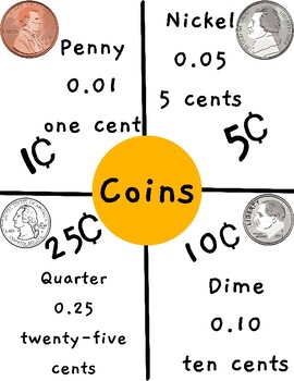 Preview of Money Math Bundle