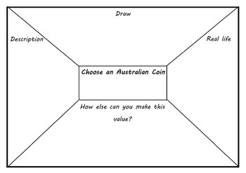 Preview of Money Mind Map