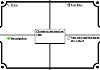 Preview of Money Mind Map  Assessment - Australian Curriculum