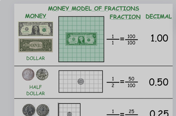 Preview of Money Model for Fractions