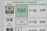 Money Model for Fractions