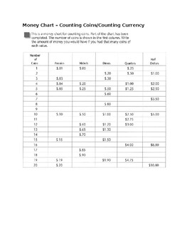 Preview of Money - Money Chart - Counting Coins and Currency - Worksheet