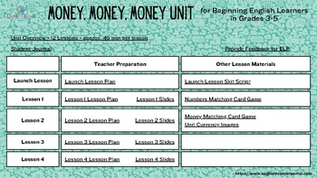 Preview of Money, Money, Money - Beginning English Learner Curriculum Units - Grades 2-5