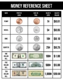 Money Reference Sheet