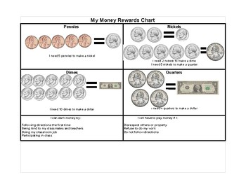 Preview of Money Rewards and Counting Chart