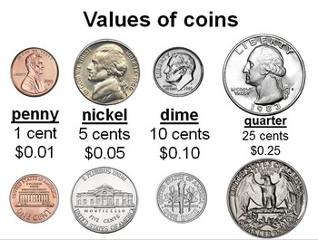 Image result for us money coins